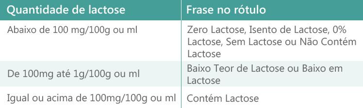 tabela-lactose