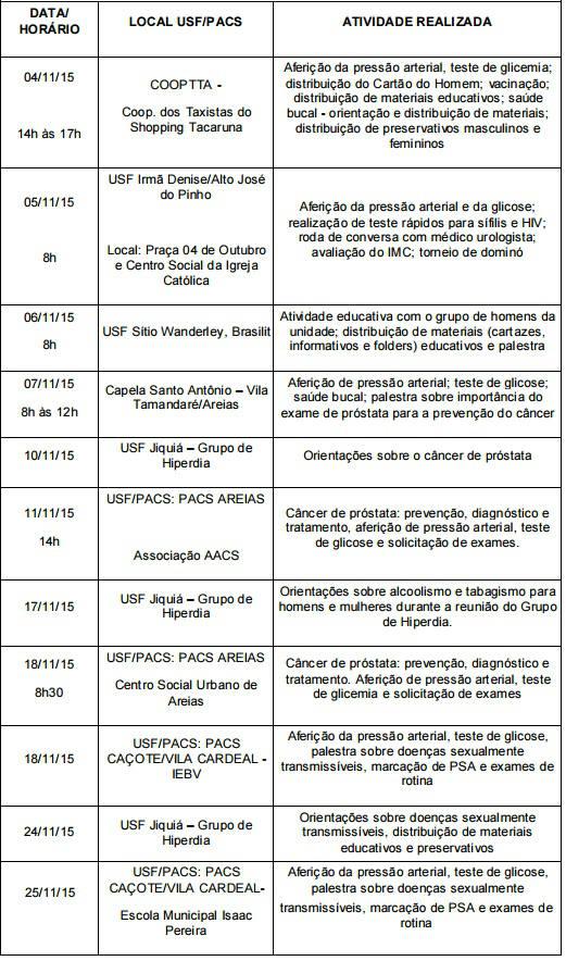 Imagem da lista de programação do Novembro Azul da Secretaria de Saúde do Recife