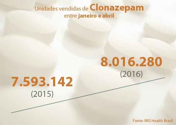 clonazepam-unit-2015-2016