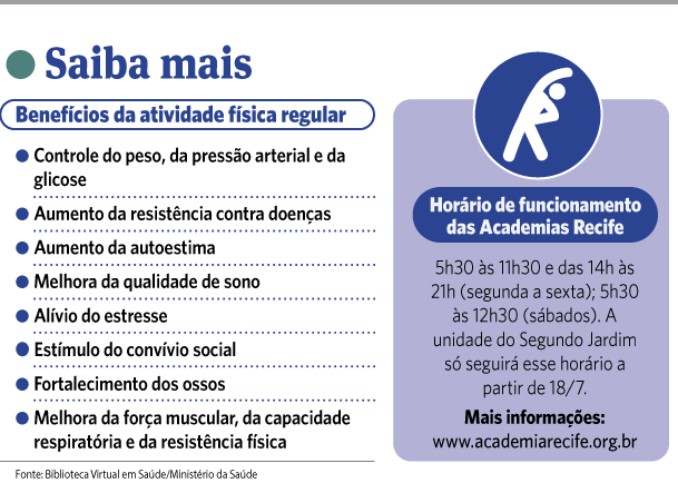 Academias Recife