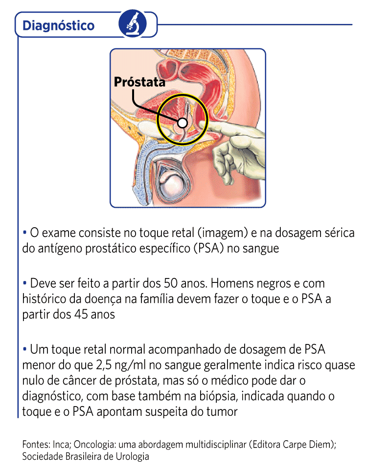 Infográfico 3 - Câncer de Próstata - 01112016