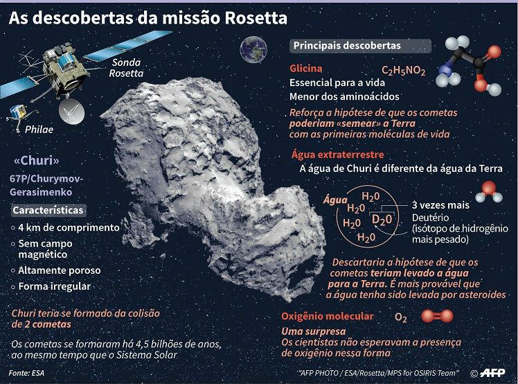 Sonda Rosetta