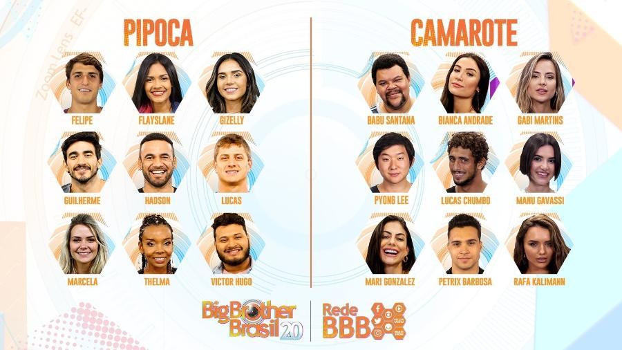 Camarote do 'Big Brother Brasil 20' recebeu cachê diferenciado? Diretor explica! Foto: Reprodução/TV Globo